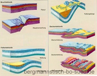 Blockbild